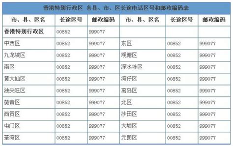 电话号码吉凶 香港|電話號碼吉凶